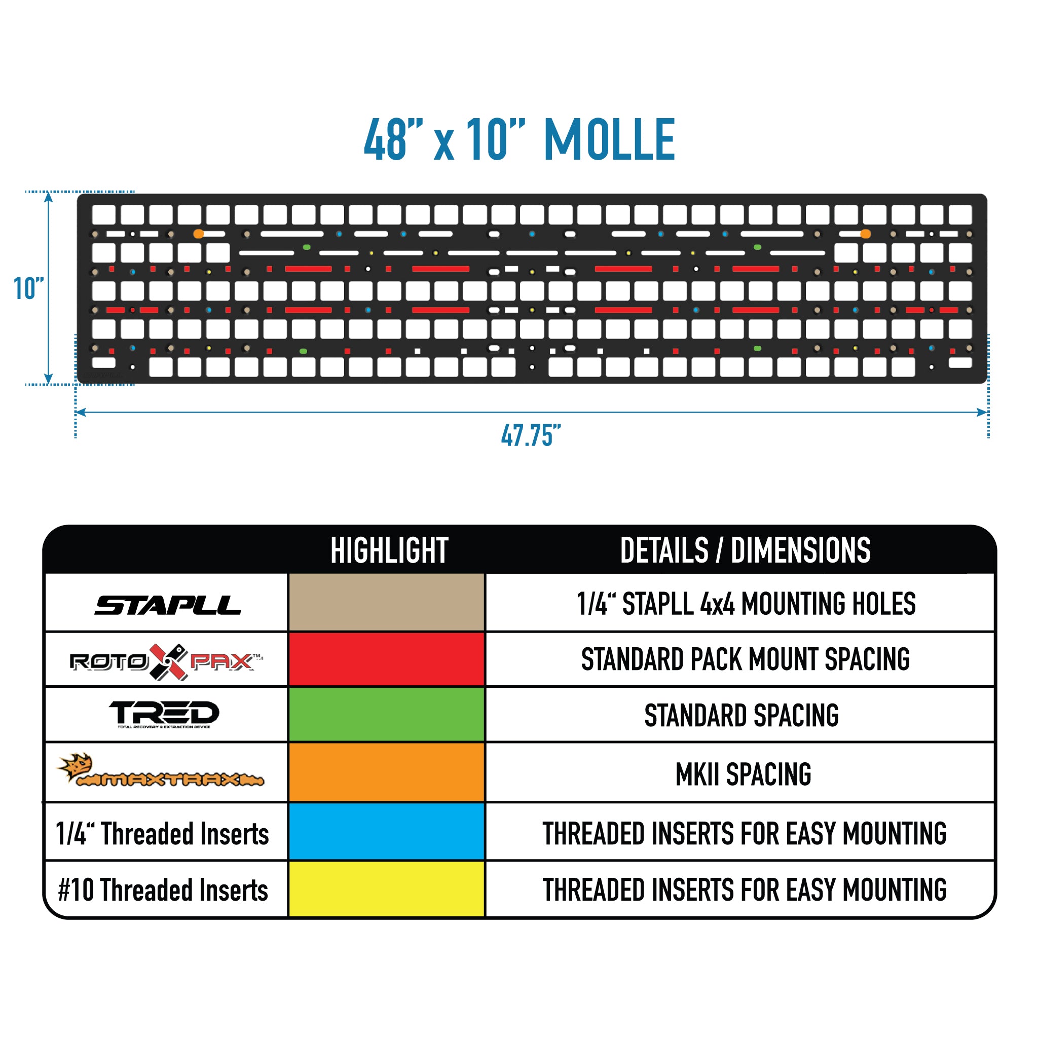 48" x 10" MOLLE Panel