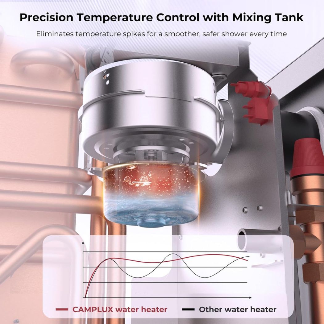 Camplux PRO 65,000 BTU RV Tankless Water Heater 2.64 GPM-Black