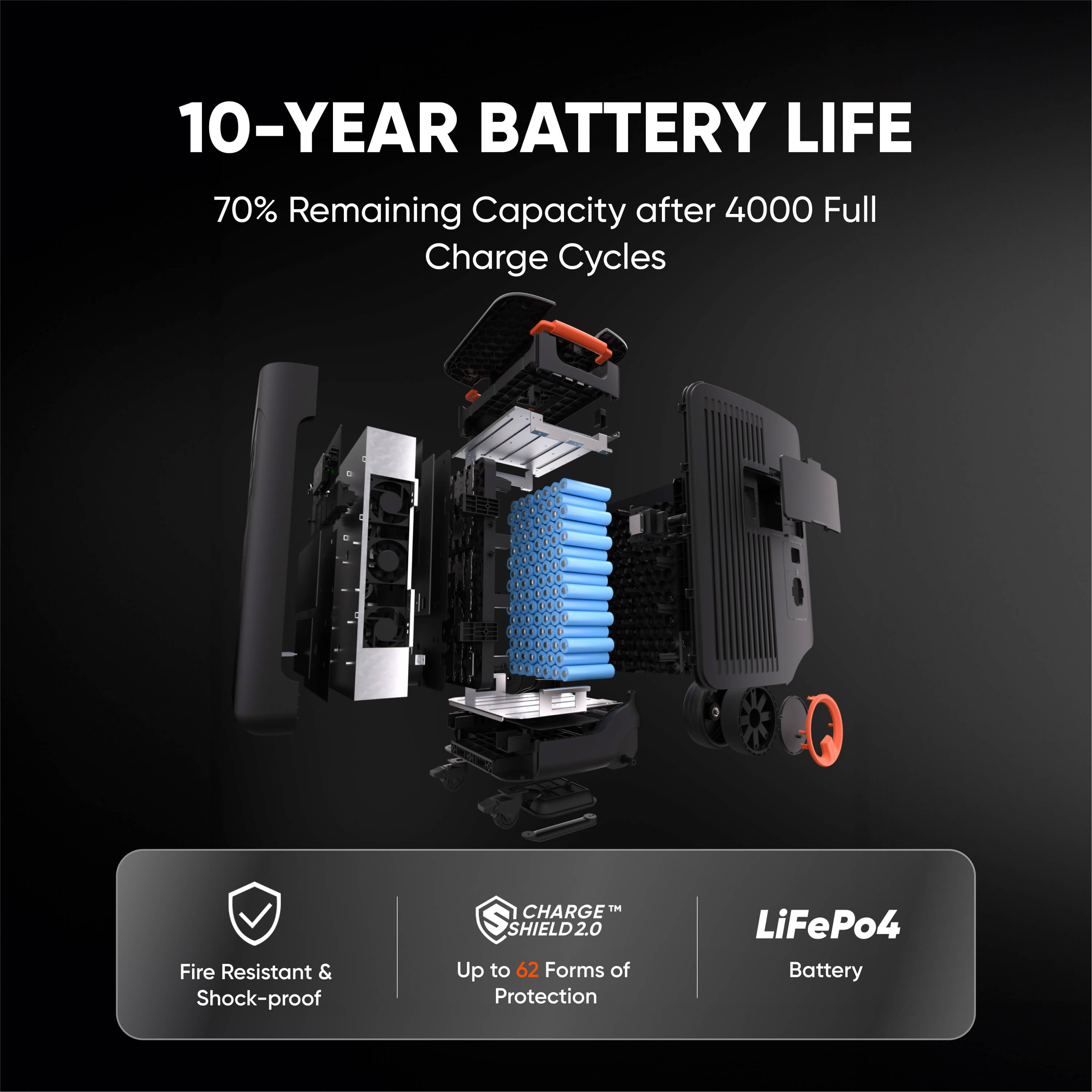 Battery pack with text highlighting 10-year battery life and features on a dark background